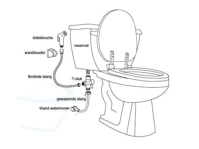 toiletdouche aansluitset toilet schema